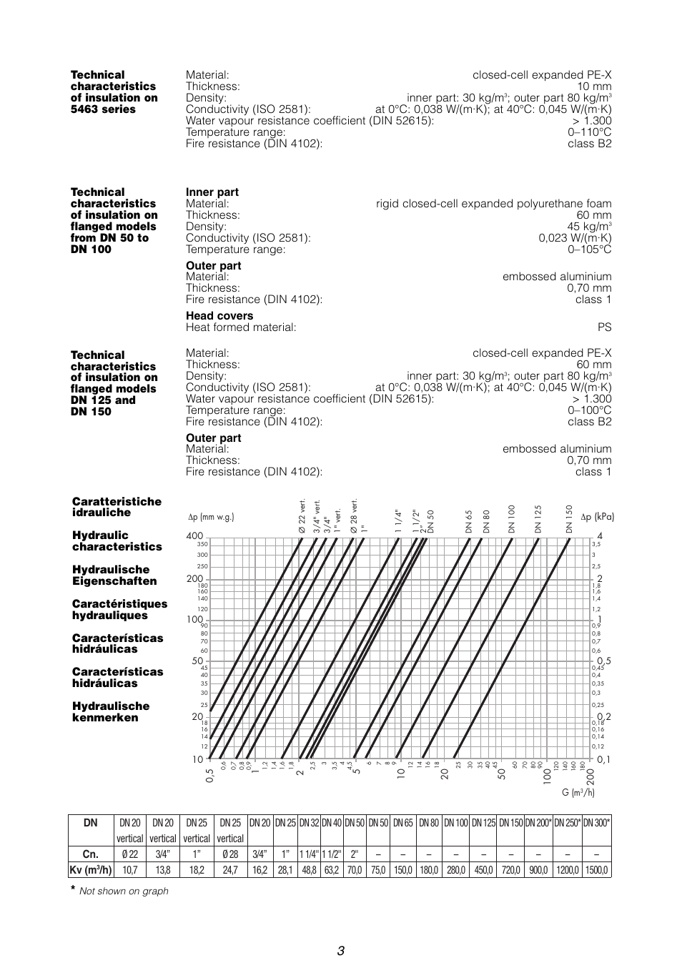 Caleffi 862 User Manual | Page 3 / 12