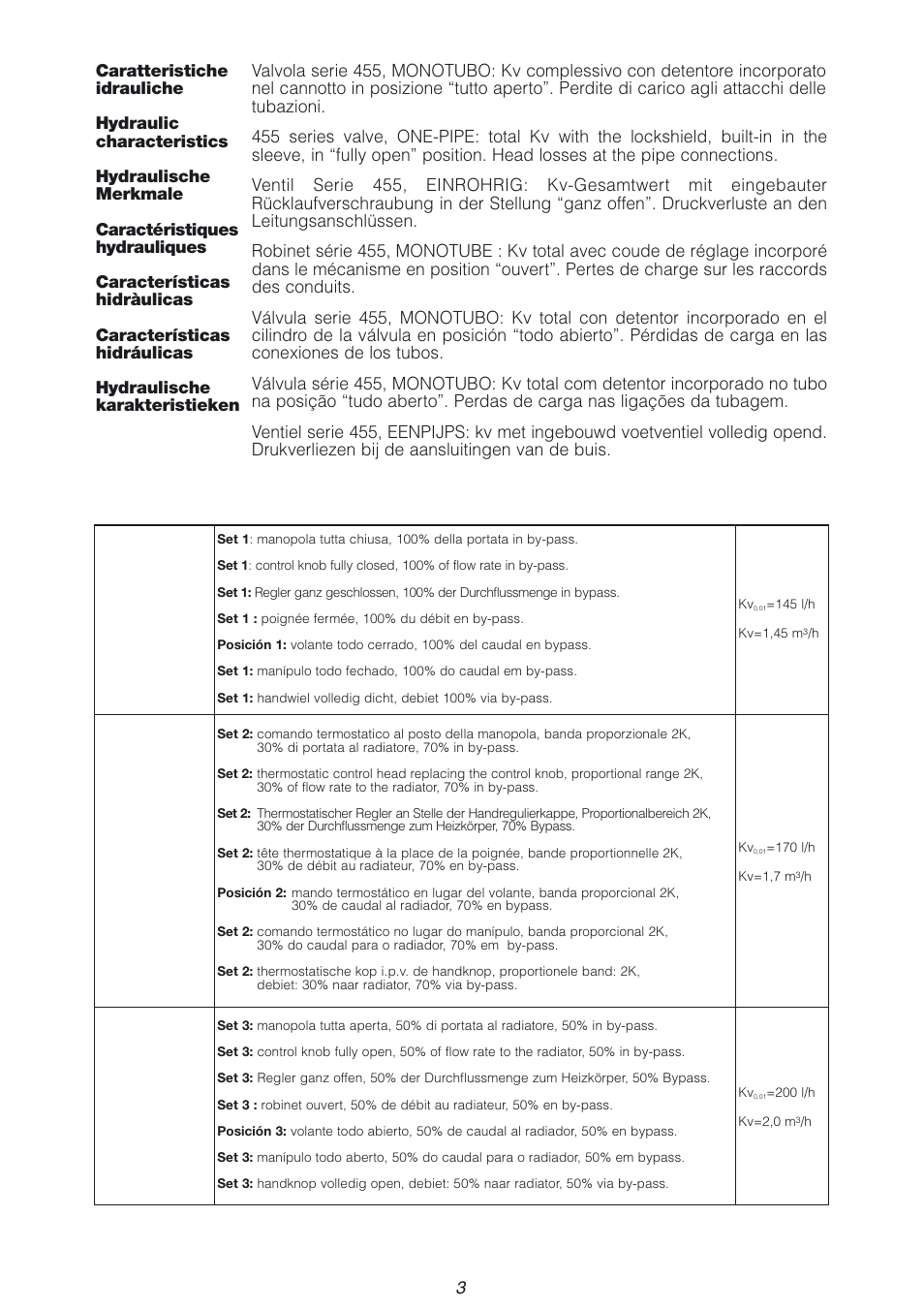 Caleffi 455 User Manual | Page 3 / 16