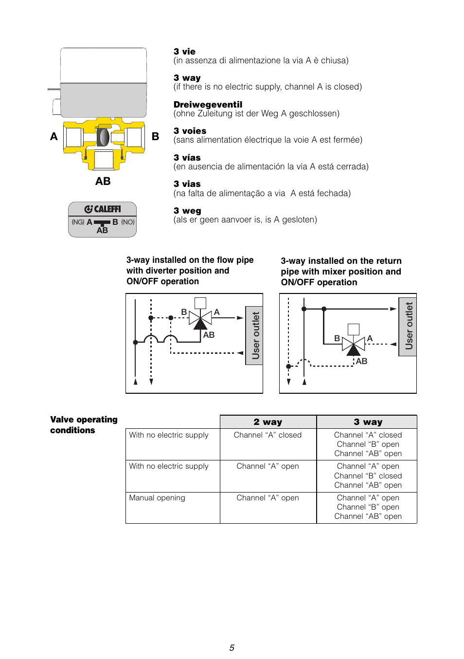 Caleffi 643 Z-ONE User Manual | Page 5 / 12