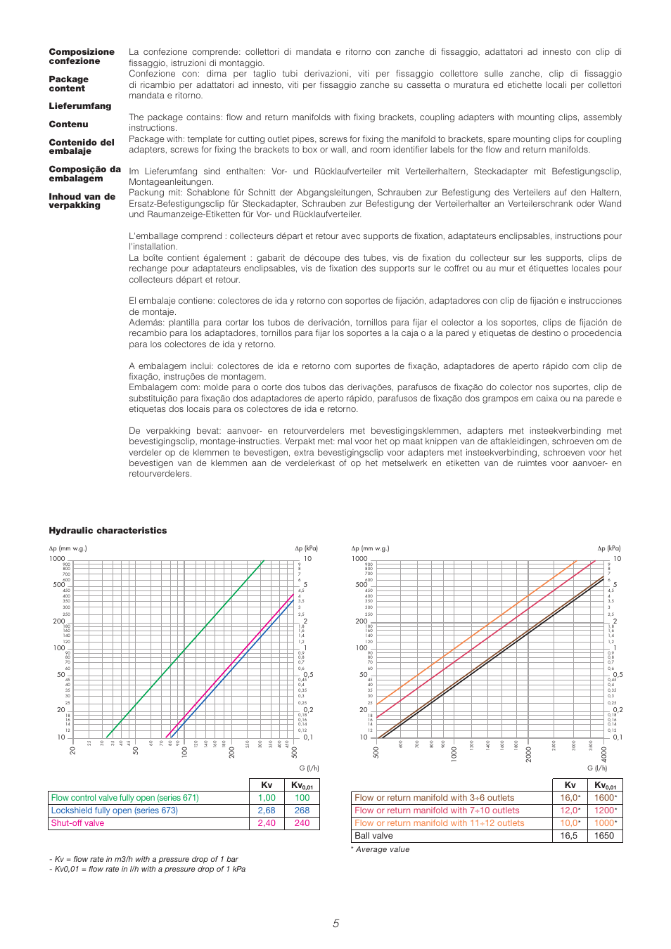 Hydraulic characteristics | Caleffi 671 User Manual | Page 5 / 16