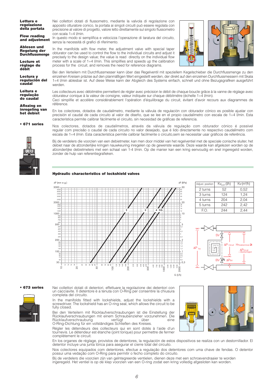 Kv (m | Caleffi 671 User Manual | Page 6 / 16