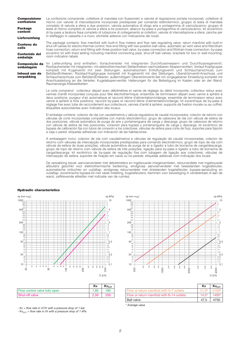 47,5 kv, Hydraulic characteristics, Average value - kv = flow rate in m | H with a pressure drop of 1 bar - kv, Flow rate in l/h with a pressure drop of 1 kpa | Caleffi 668...S1 User Manual | Page 5 / 16