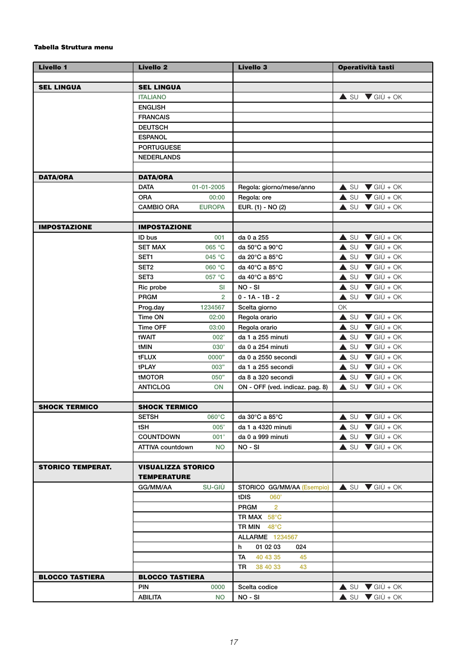 Caleffi 6000 User Manual | Page 18 / 97