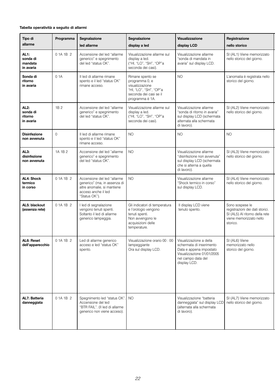 Caleffi 6000 User Manual | Page 23 / 97