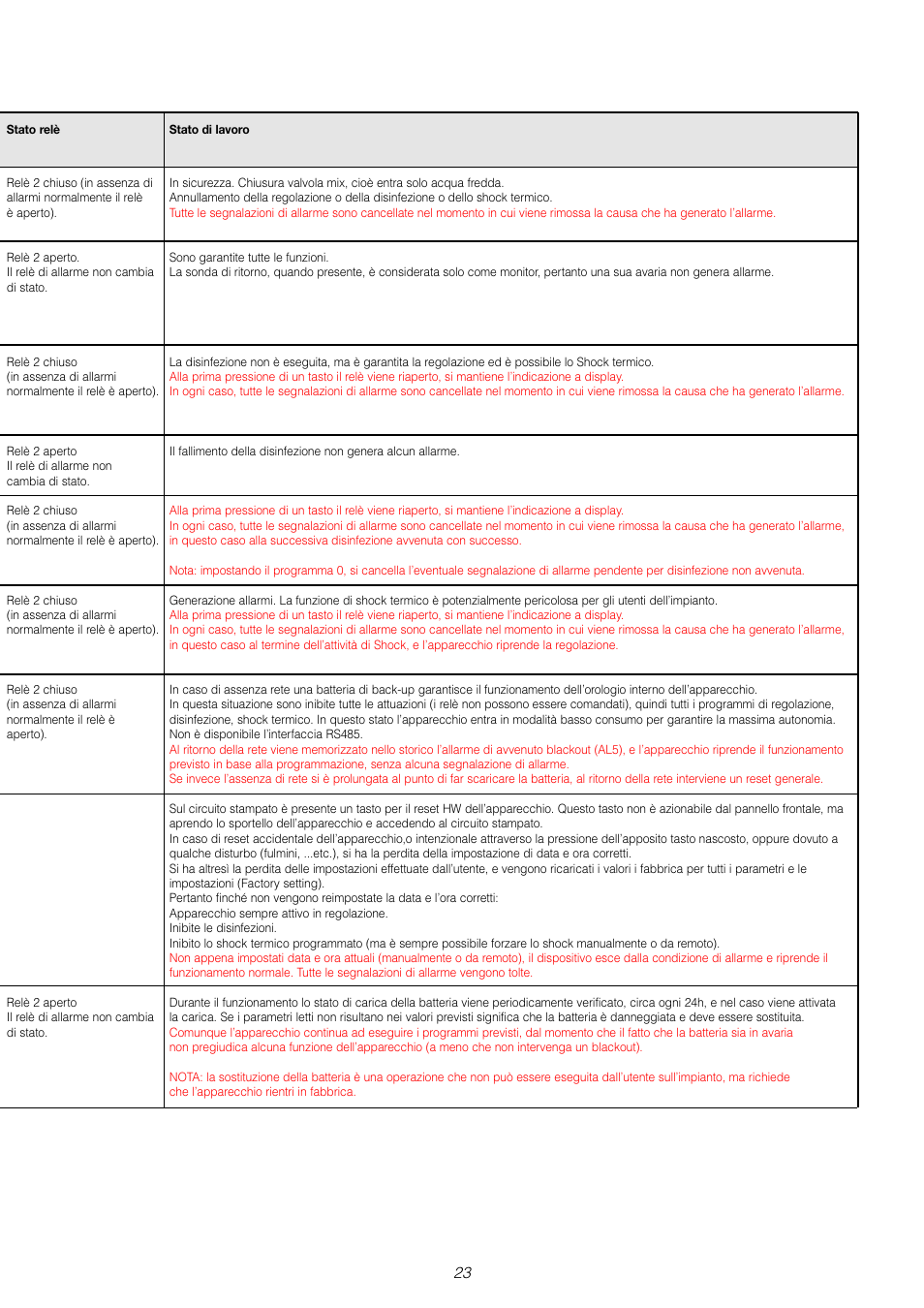 Caleffi 6000 User Manual | Page 24 / 97