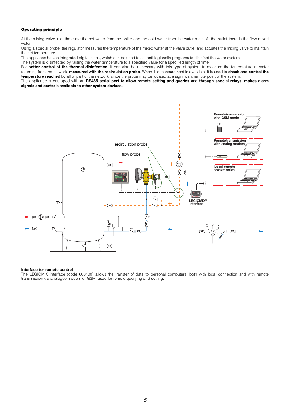 Caleffi 6000 User Manual | Page 30 / 97