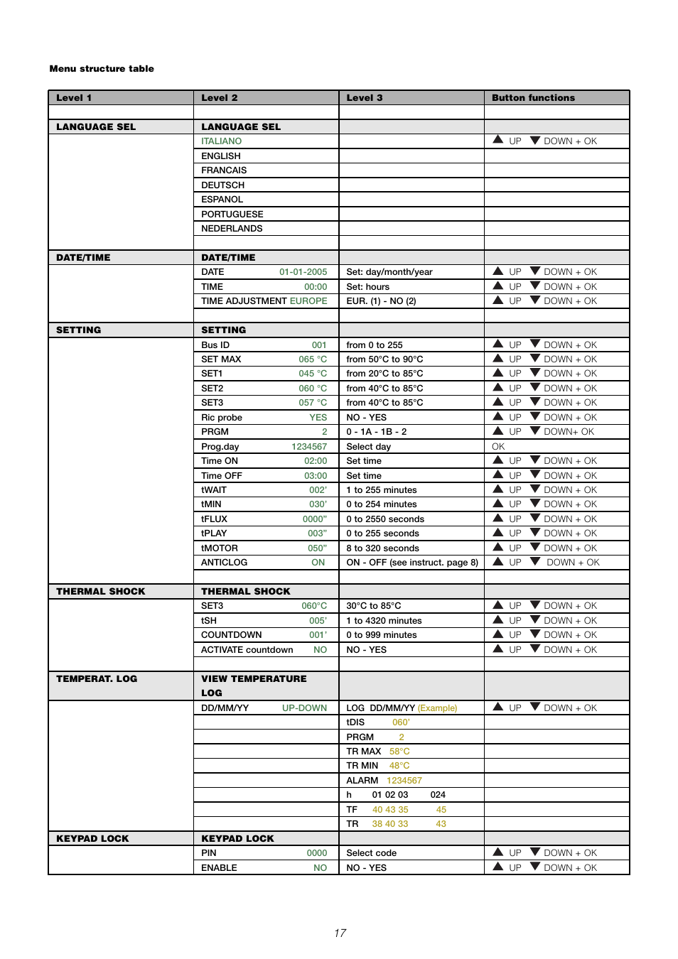 Caleffi 6000 User Manual | Page 42 / 97