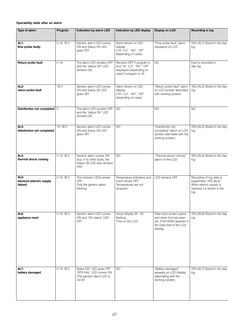 Caleffi 6000 User Manual | Page 47 / 97