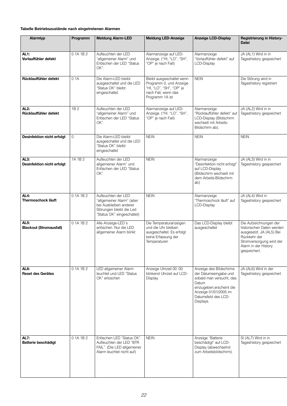 Caleffi 6000 User Manual | Page 71 / 97