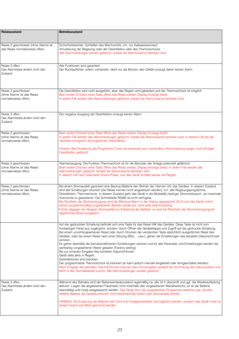 Caleffi 6000 User Manual | Page 72 / 97