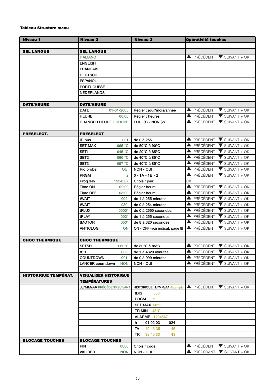 Caleffi 6000 User Manual | Page 90 / 97