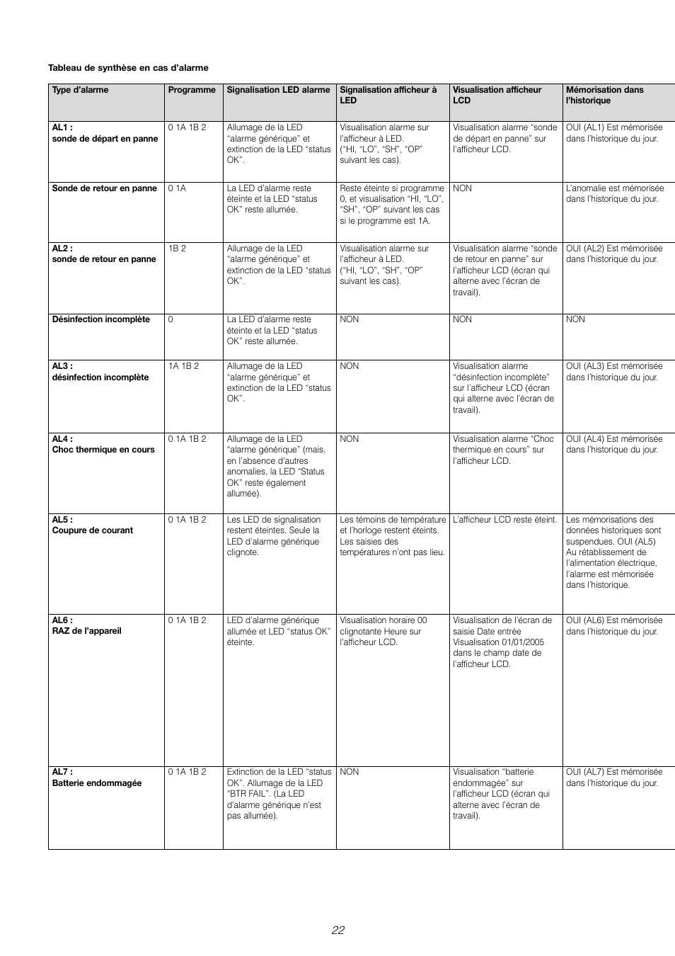 Caleffi 6000 User Manual | Page 95 / 97