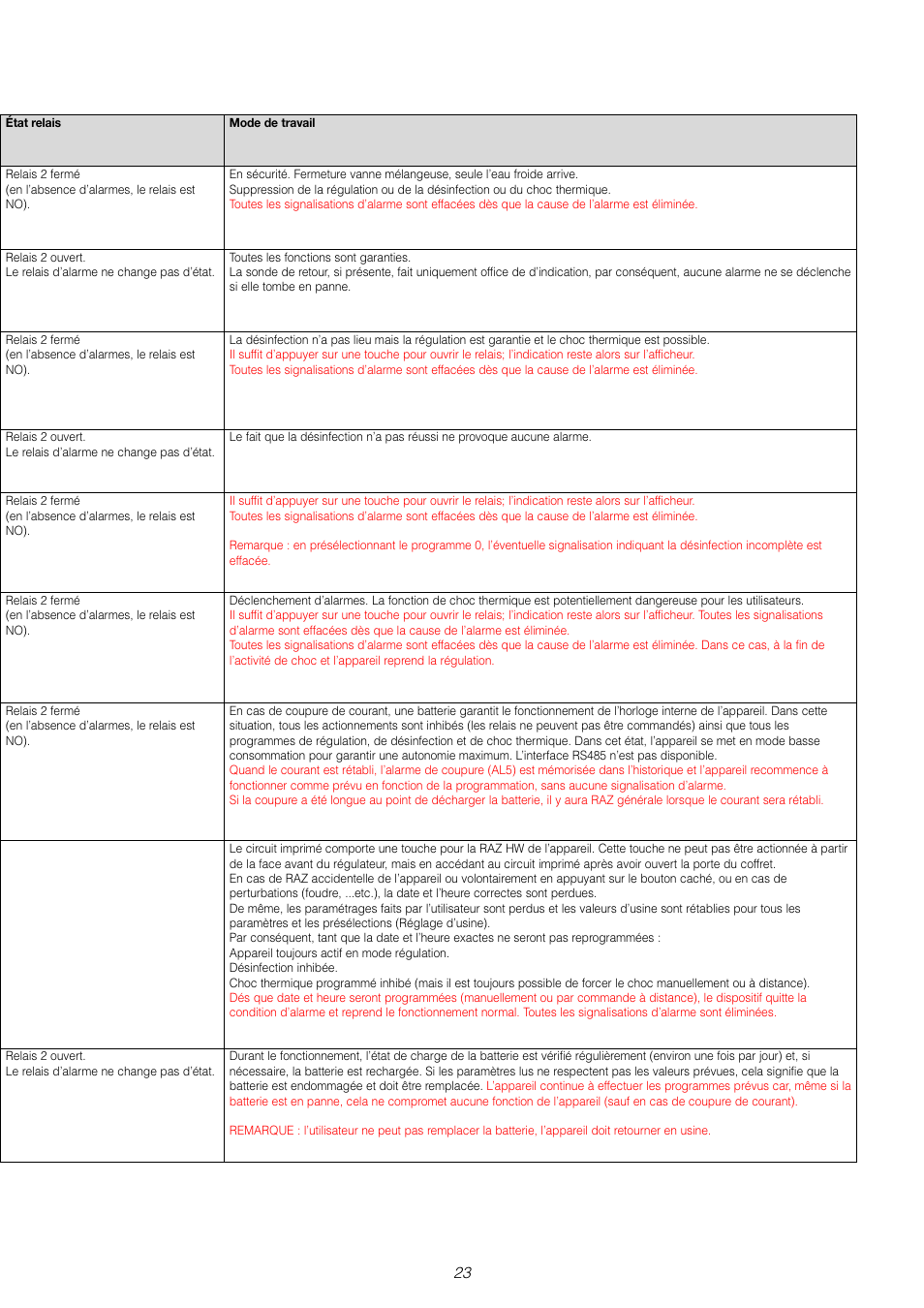 Caleffi 6000 User Manual | Page 96 / 97