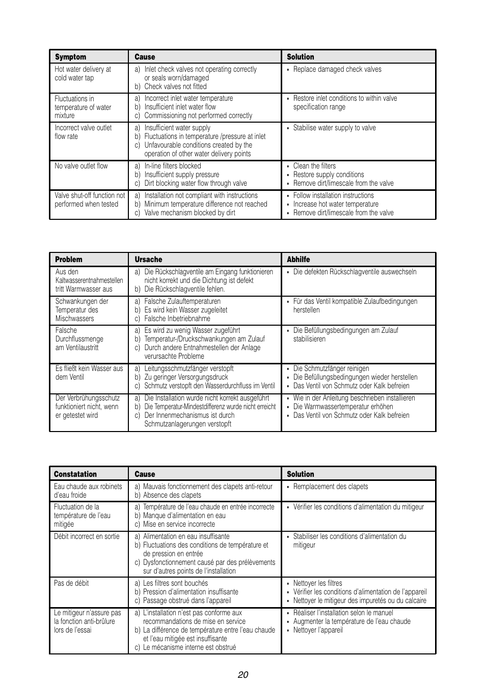 Caleffi 5218 User Manual | Page 20 / 24