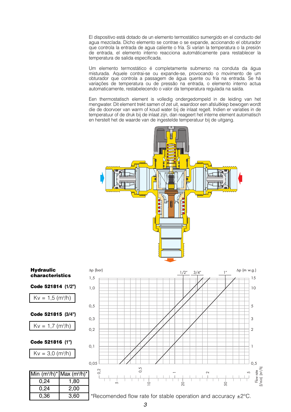 Kv = 1,5 (m, H) kv = 1,7 (m, H) kv = 3,0 (m | H)* max (m | Caleffi 5218 User Manual | Page 3 / 24
