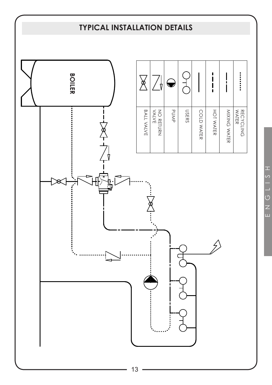 Typical installation details, English, 13 boiler | Caleffi 524 User Manual | Page 13 / 24