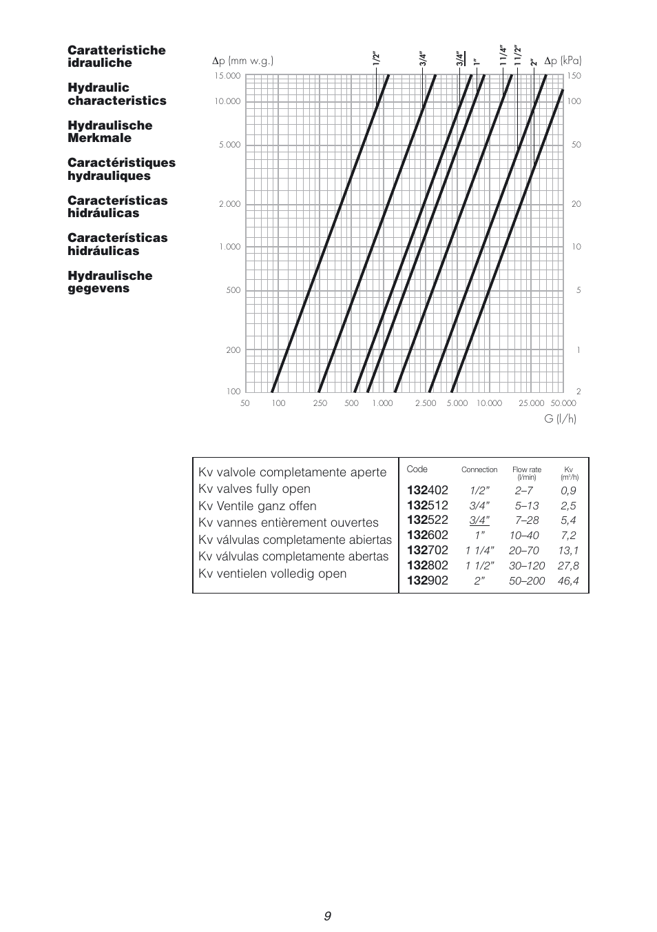 Caleffi 132 User Manual | Page 9 / 16