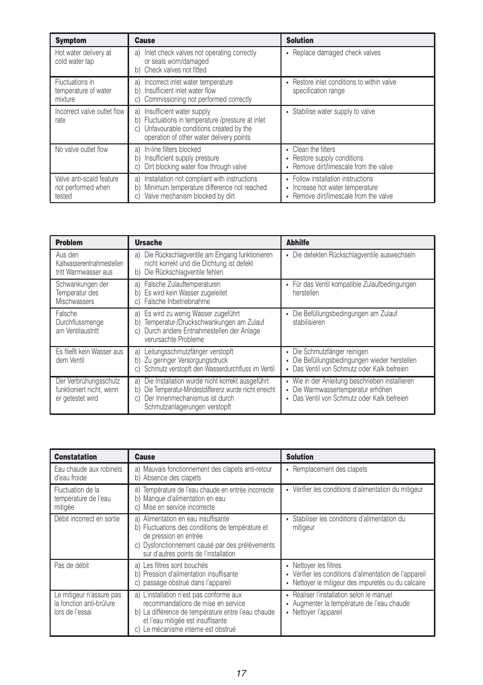 Caleffi 2527 User Manual | Page 17 / 20