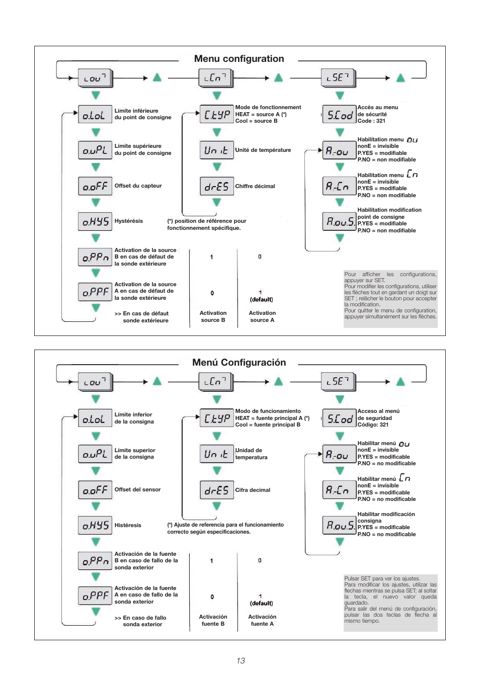 Menu configuration, Menú configuración | Caleffi 106 User Manual | Page 13 / 20
