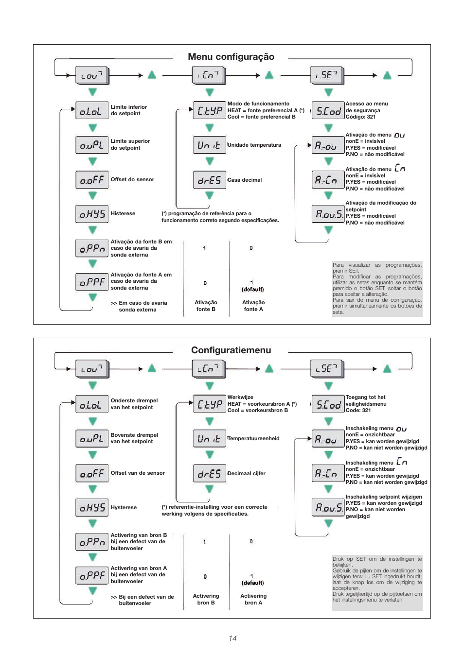 Menu configuração, Configuratiemenu | Caleffi 106 User Manual | Page 14 / 20