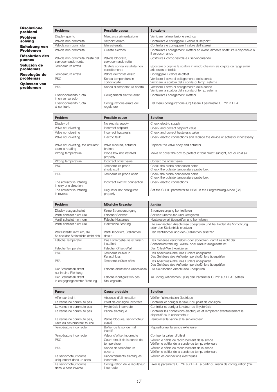 Caleffi 106 User Manual | Page 17 / 20