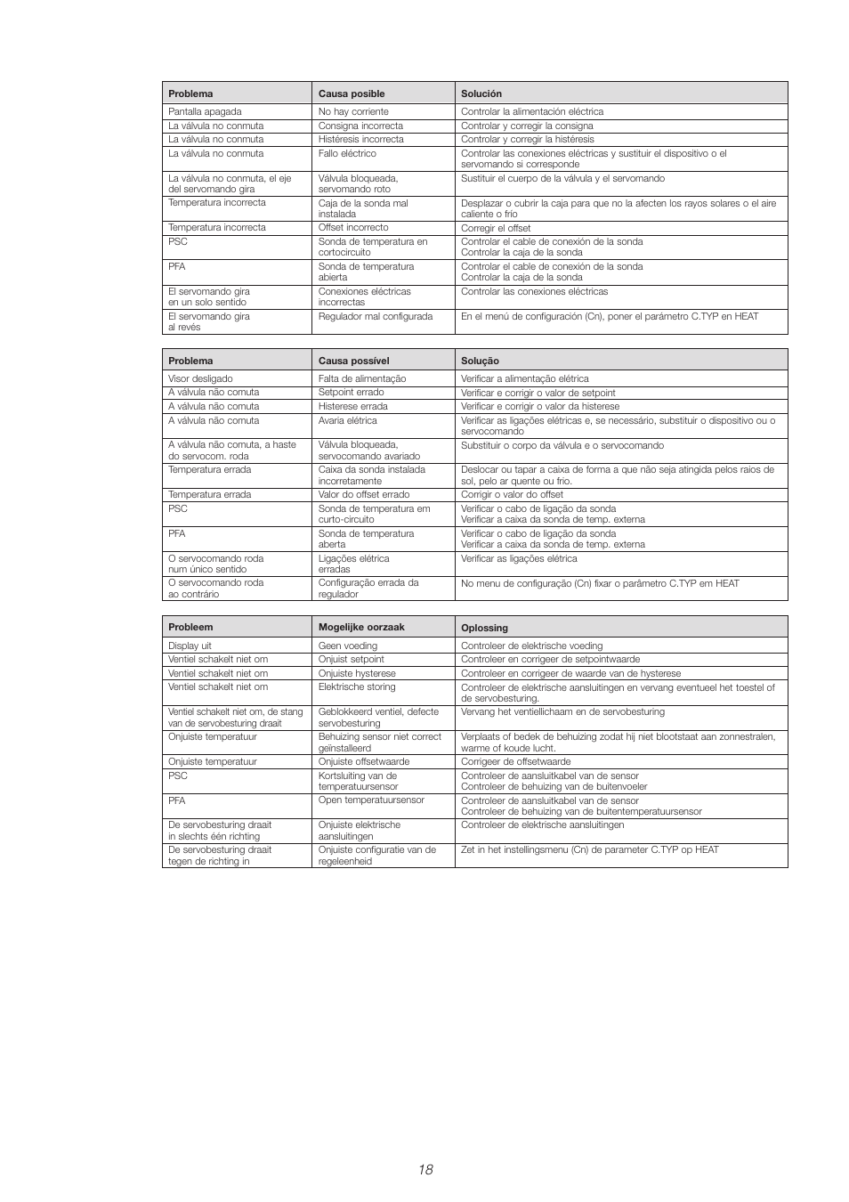 Caleffi 106 User Manual | Page 18 / 20