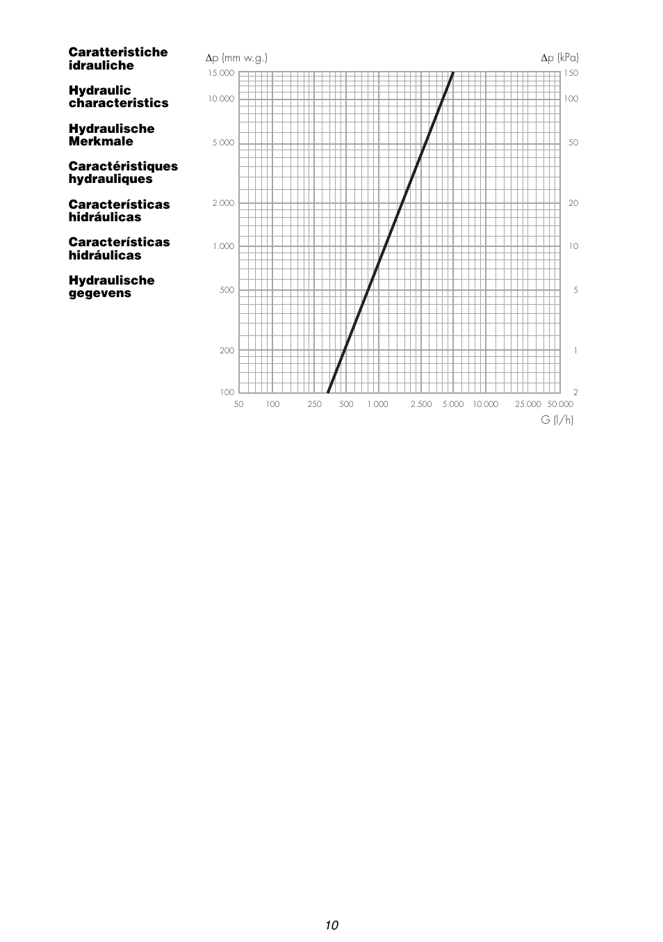 Caleffi 112 User Manual | Page 10 / 16