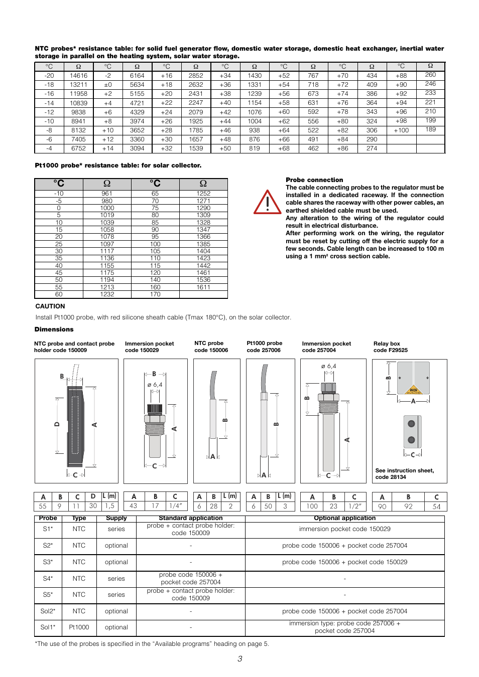 C ω °c ω | Caleffi 1522 User Manual | Page 3 / 12