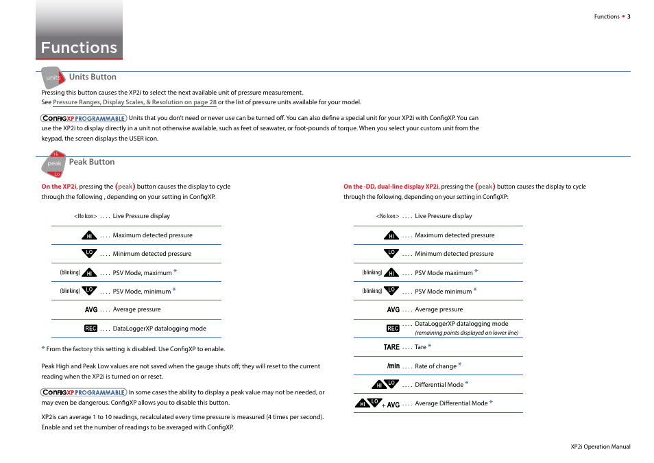 Functions | Crystal DataLoggerXP Digital Pressure Gauge Software User Manual | Page 5 / 43