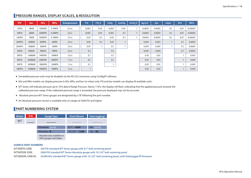 Pressure ranges, display scales, & resolution, Part numbering system | Crystal WT Series Panel Mount Digital Pressure Gauge User Manual | Page 16 / 21