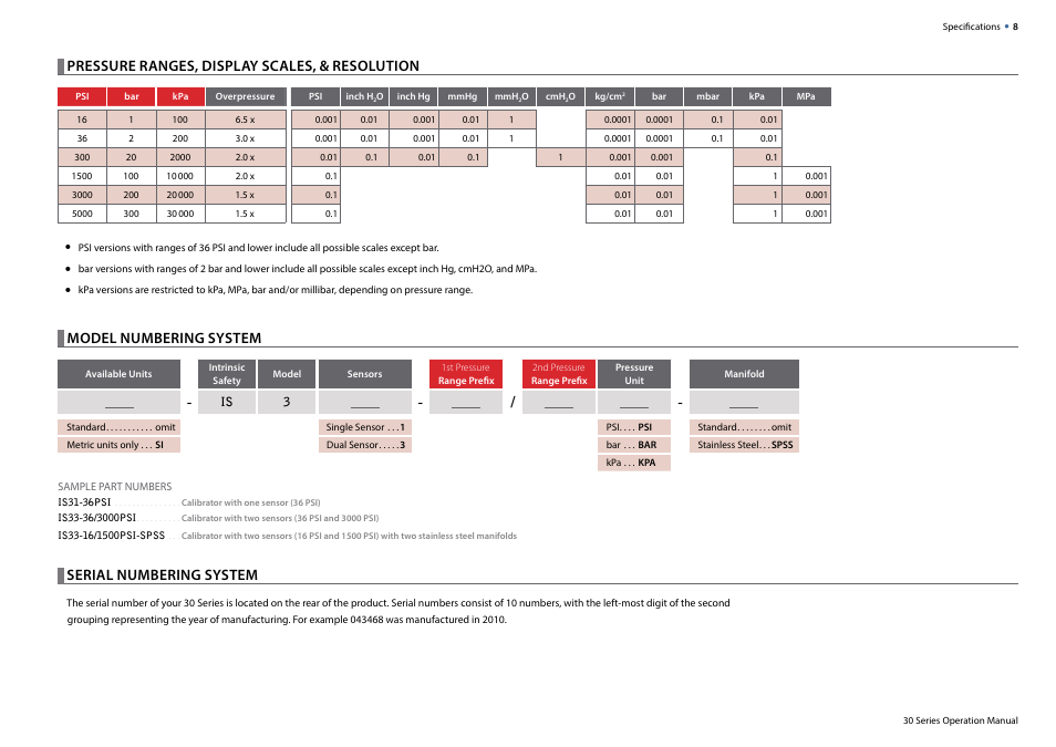 Pressure ranges, display scales, & resolution, Model numbering system, Serial numbering system | Crystal 30 Series Digital Pressure Calibrator User Manual | Page 10 / 22