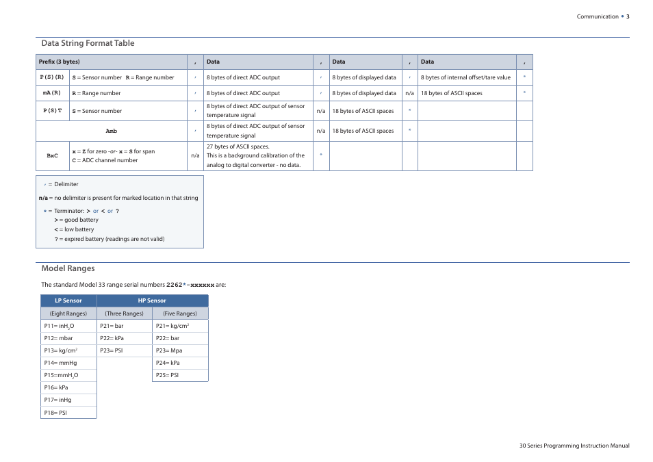 Crystal 30 Series Digital Pressure Calibrator User Manual | Page 5 / 7