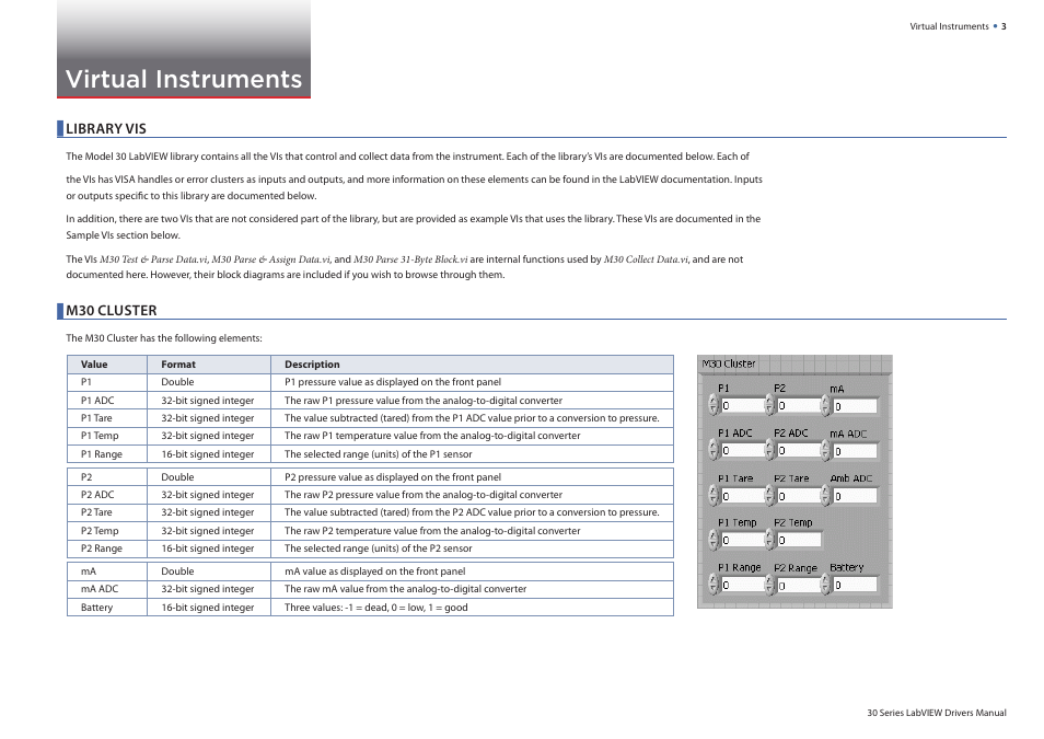 Virtual instruments, Library vis, M30 cluster | Crystal 30 Series Digital Pressure Calibrator User Manual | Page 5 / 11