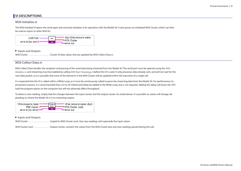 Vi descriptions | Crystal 30 Series Digital Pressure Calibrator User Manual | Page 6 / 11