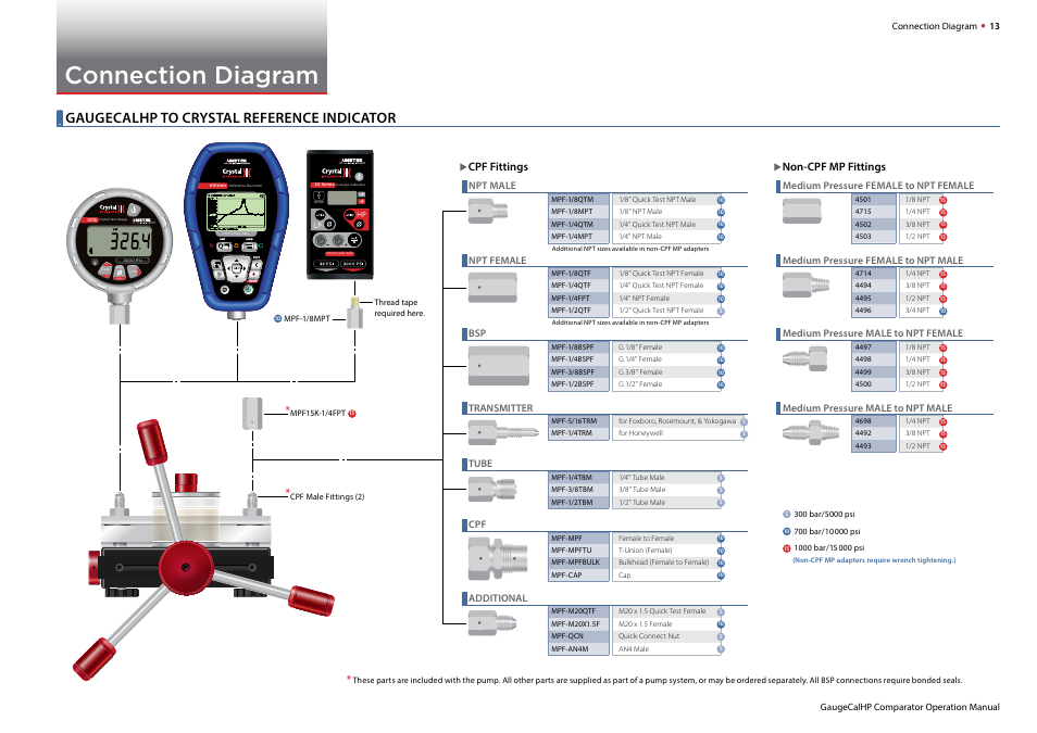 Connection diagram, Gaugecalhp to crystal reference indicator | Crystal GaugeCalHP Pressure Comparator User Manual | Page 15 / 20