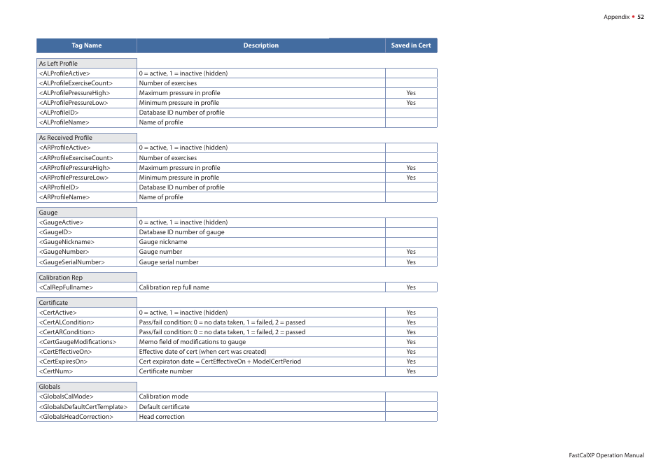 Crystal FastCalXP Calibration Software User Manual | Page 54 / 59