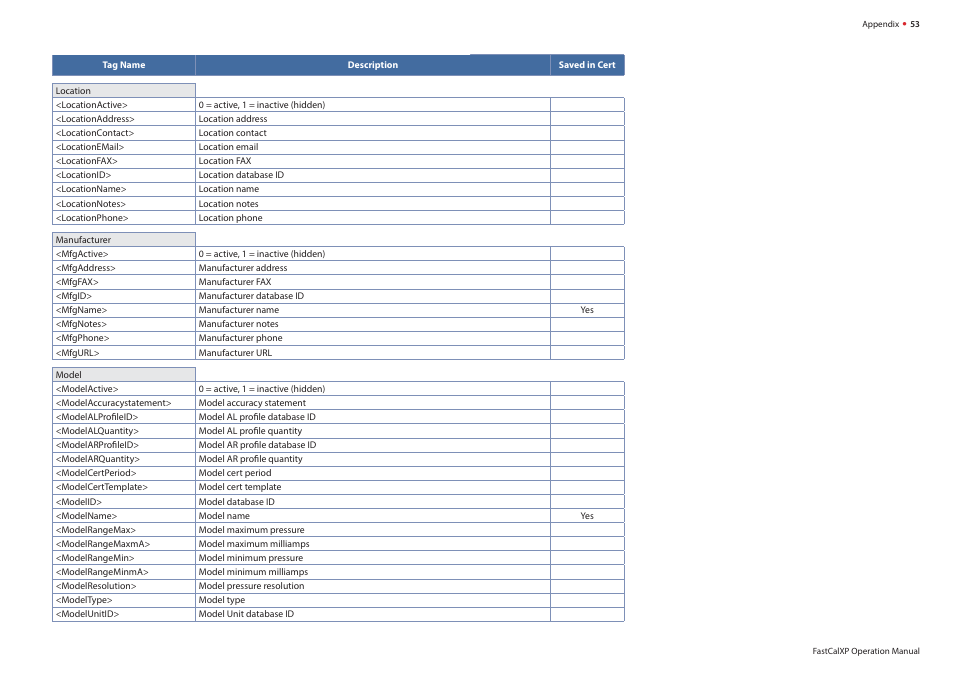 Crystal FastCalXP Calibration Software User Manual | Page 55 / 59