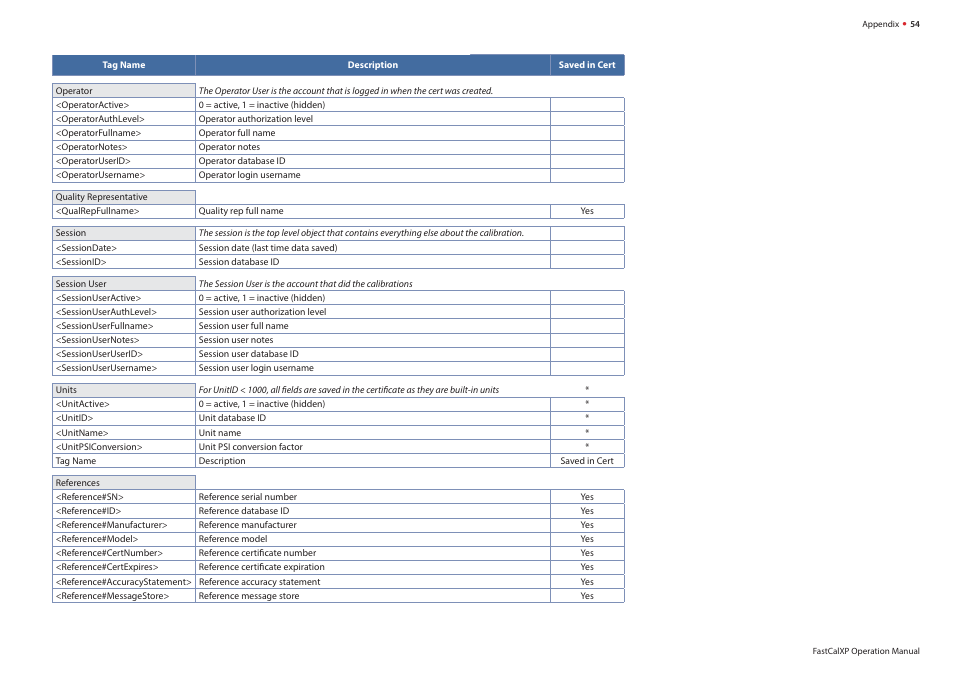 Crystal FastCalXP Calibration Software User Manual | Page 56 / 59