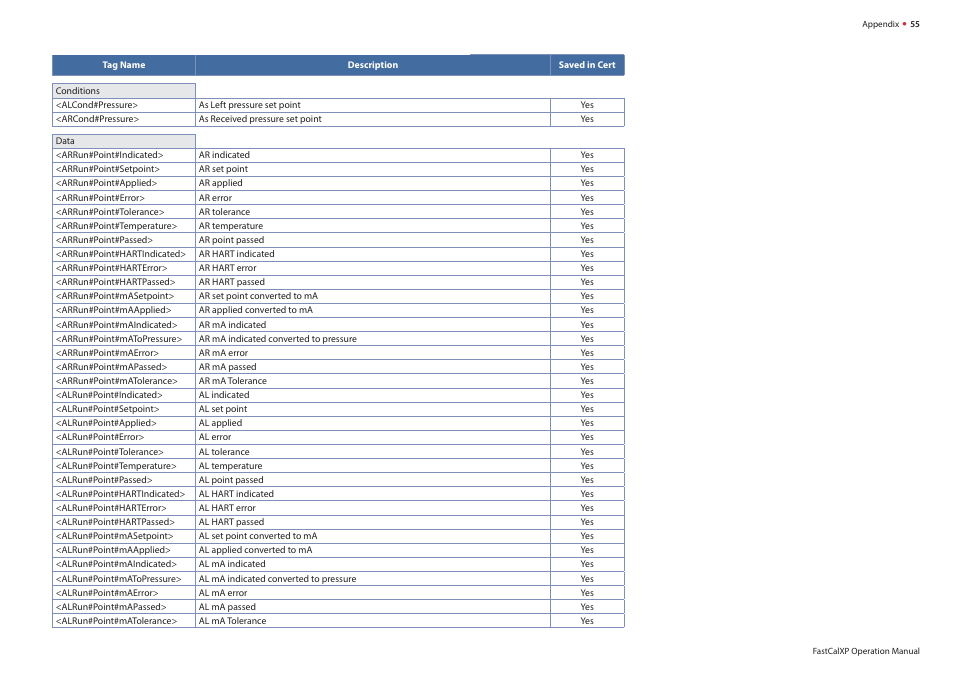 Crystal FastCalXP Calibration Software User Manual | Page 57 / 59