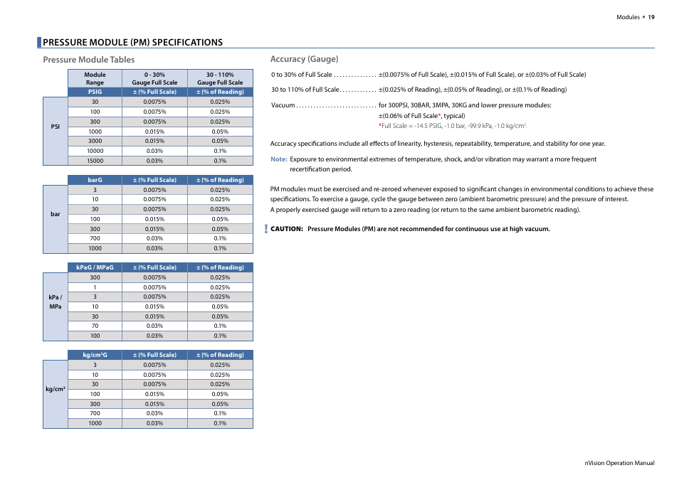 Pressure module (pm) specifications | Crystal nVision Lab Reference User Manual | Page 21 / 54