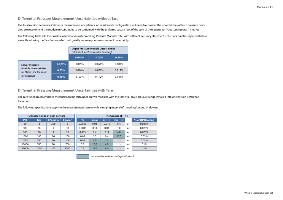 Crystal nVision Lab Reference User Manual | Page 23 / 54