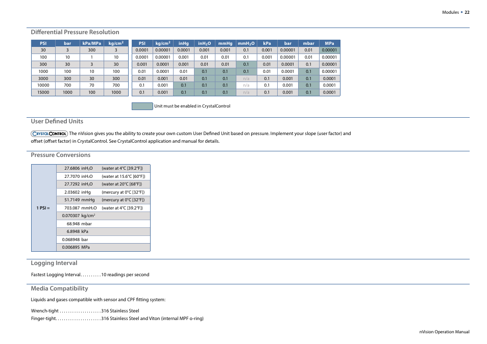 Crystal nVision Lab Reference User Manual | Page 24 / 54