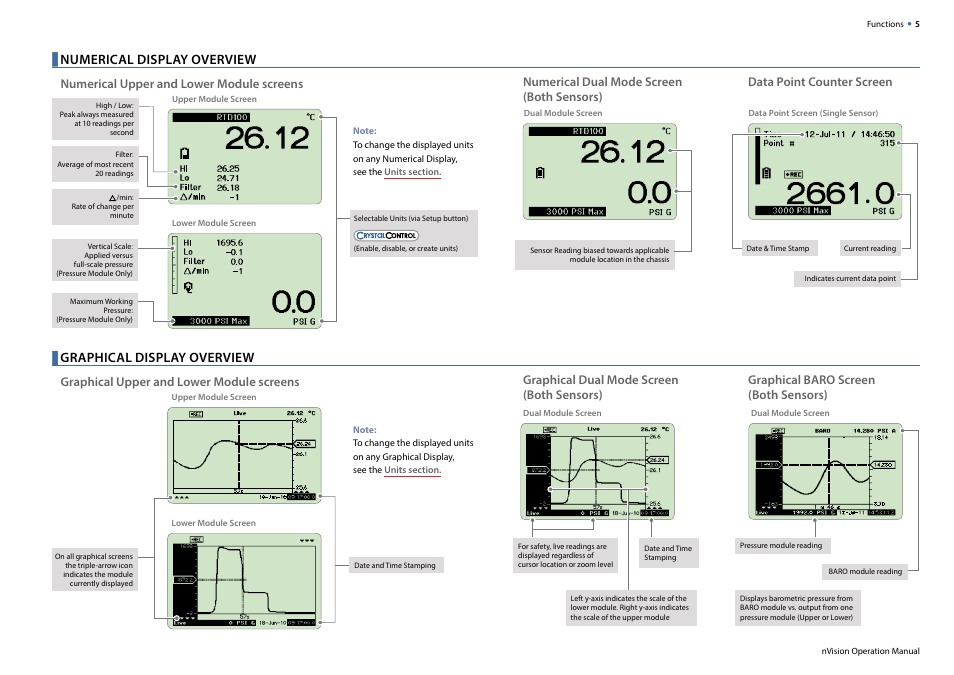 Numerical display overview, Graphical display overview | Crystal nVision Lab Reference User Manual | Page 7 / 54