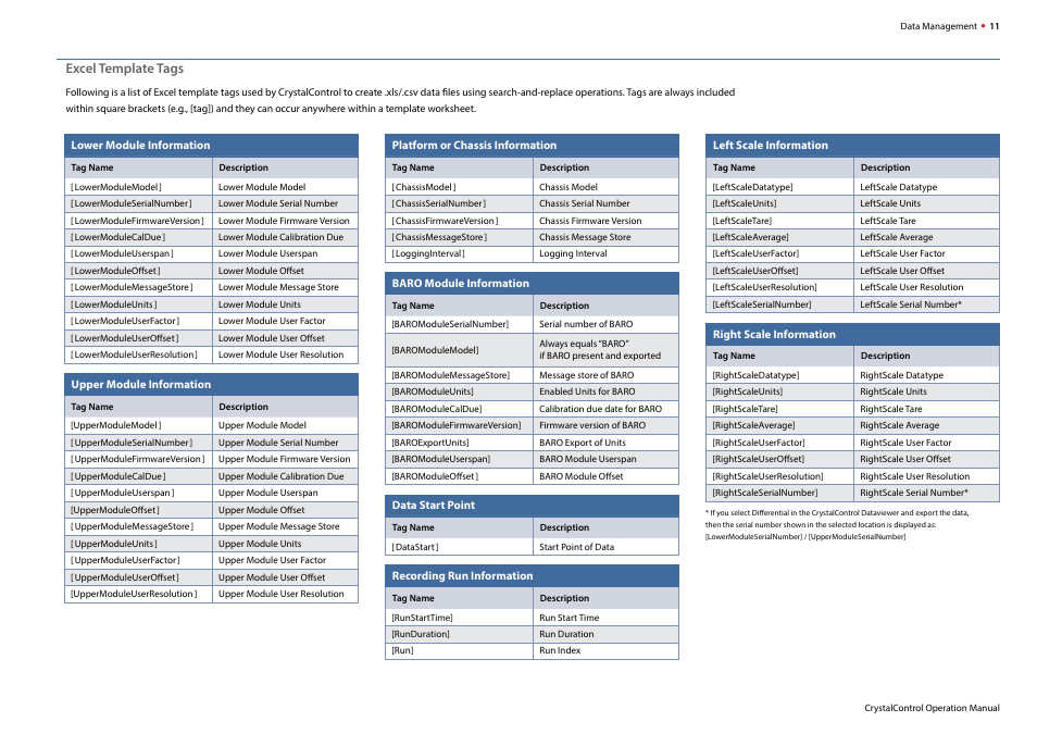 Excel template tags | Crystal nVision Lab Reference User Manual | Page 13 / 18