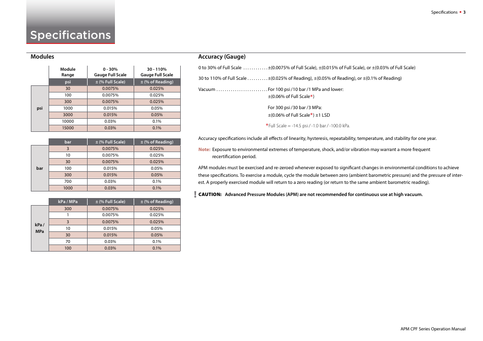 Specifications | Crystal APM Advanced Pressure Module User Manual | Page 5 / 16