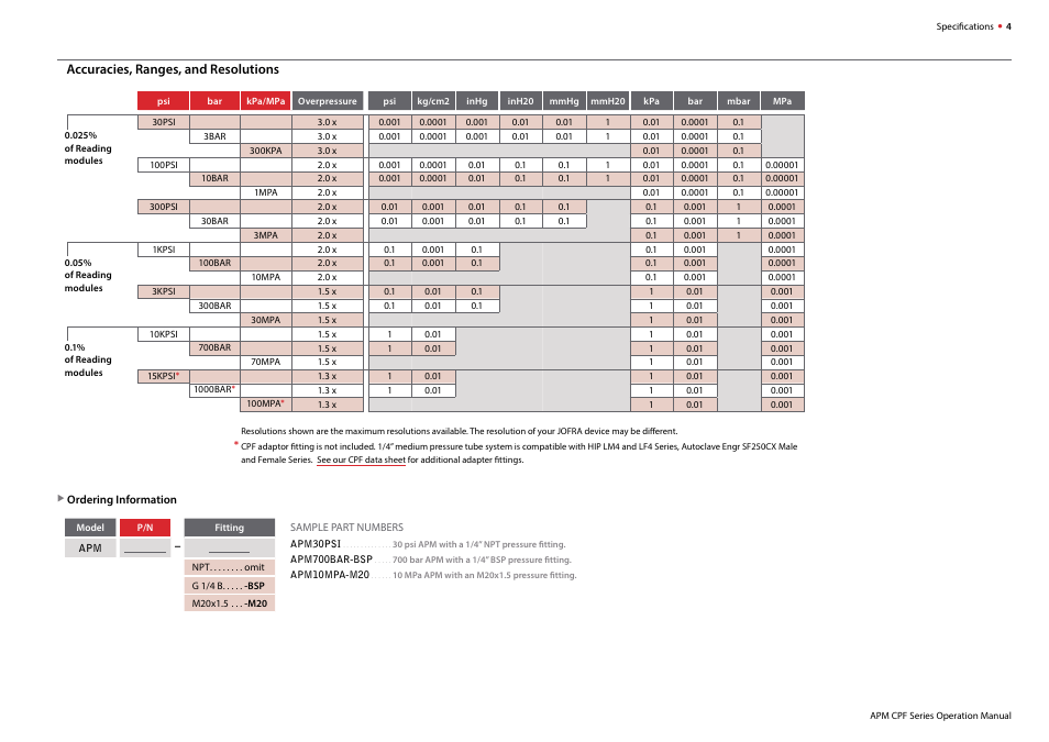 Crystal APM Advanced Pressure Module User Manual | Page 6 / 16