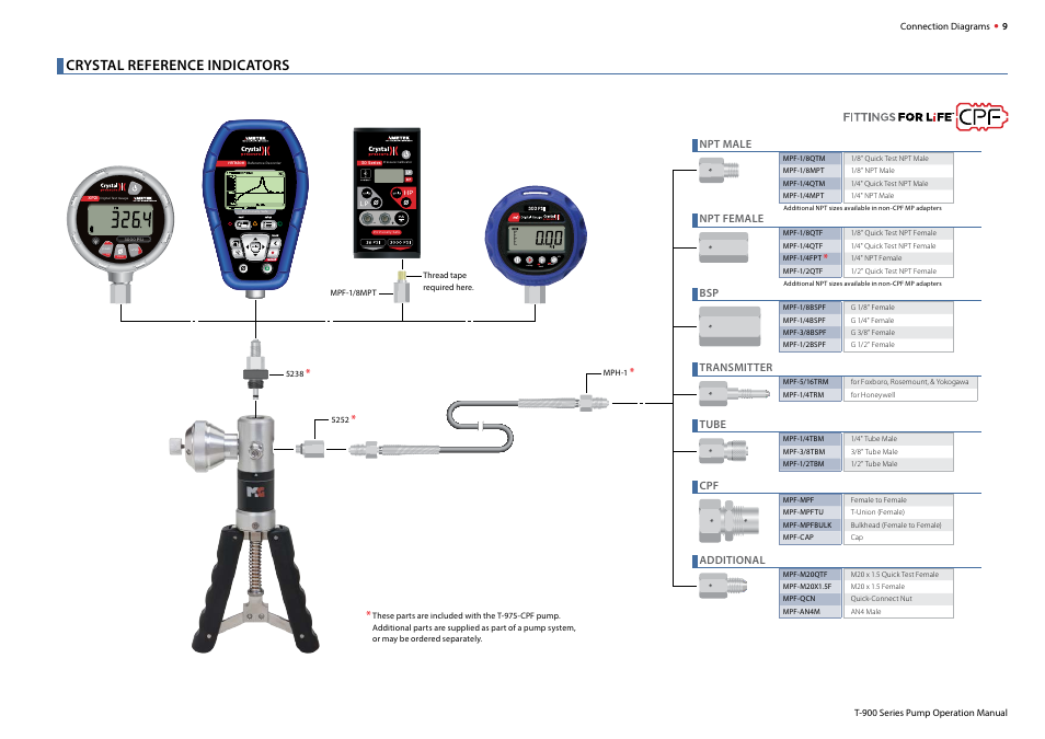 Crystal reference indicators | Crystal T-975-CPF Pneumatic Hand Pump User Manual | Page 11 / 16