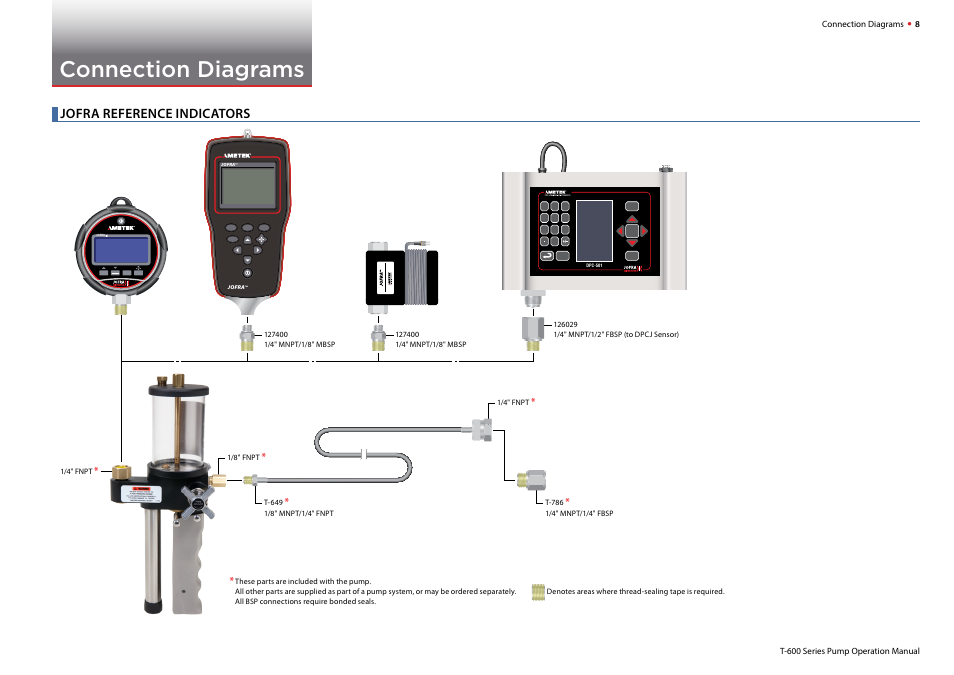 Connection diagrams, Jofra reference indicators, Calibration instruments | Zero max min config enter | Crystal T-620H-CPF Hydraulic Hand Pump User Manual | Page 10 / 17