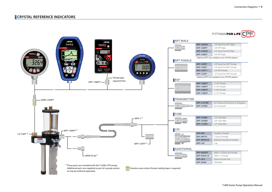 Crystal reference indicators | Crystal T-620H-CPF Hydraulic Hand Pump User Manual | Page 11 / 17