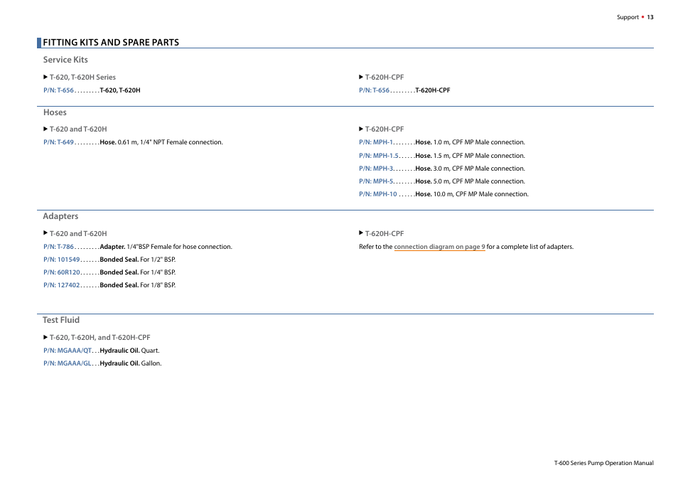 Fitting kits and spare parts | Crystal T-620H-CPF Hydraulic Hand Pump User Manual | Page 15 / 17